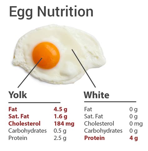 can eggs affect cholesterol levels